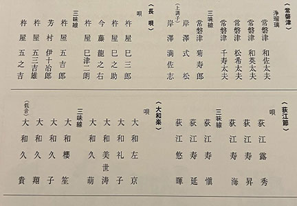 第二回寿柳流寿会